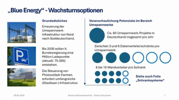 Angebot - Fotoansicht